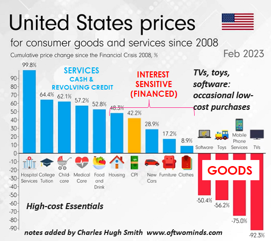 UnderTheLens-10-23-24-NOVEMBER-Reigniting-Inflation-Newsletter-2-Services-Inflation image