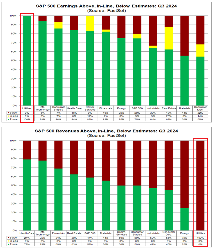 UnderTheLens-10-23-24-NOVEMBER-Reigniting-Inflation-Newsletter-2-Utility-Sector-Earnings-Revenue-Estimates image
