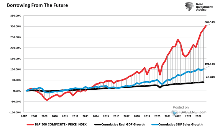 LONGWave-11-13-24-NOVEMBER-The-Trump-Trade-Newsletter-3-Buffett-Indicator image