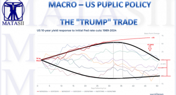 THE “TRUMP” TRADE