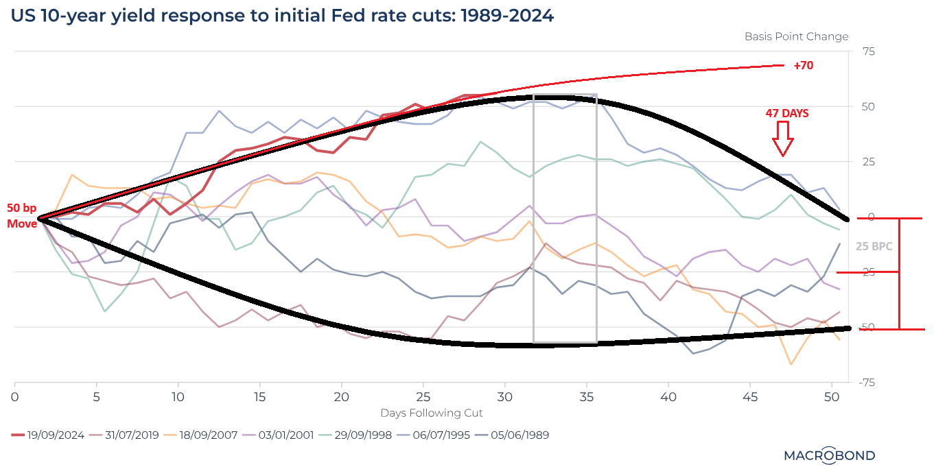 MA-CHS-10-31-24-NOVEMBER-The-Death-of-the-Single-FAMILY-Home-Newsletter-2-Elevated-Fed-Rates image