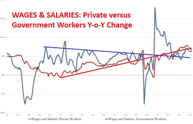 UnderTheLens-10-23-24-NOVEMBER-Reigniting-Inflation-Newsletter-3-Wages-and-Salaries-Government-v-Private image