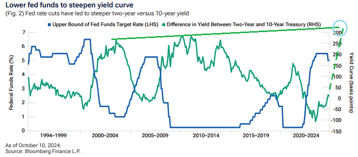 LONGWave-12-18-24-DECEMBER-The-Re-Privatization-of-America-Newsletter-2-6-Percent-Yields-4 image