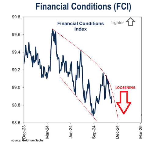 LONGWave-12-18-24-DECEMBER-The-Re-Privatization-of-America-Newsletter-2-Loosening-FCI image