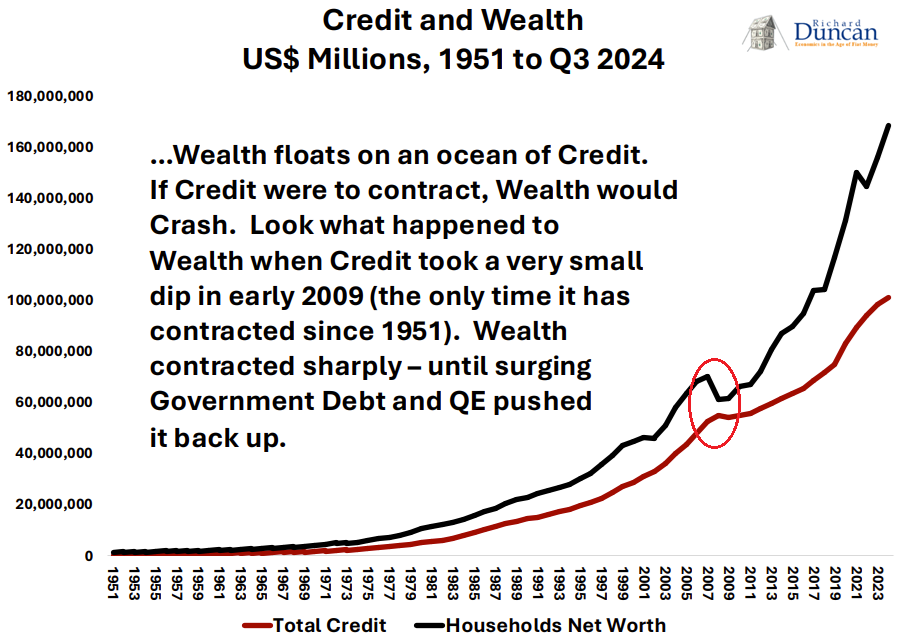 LONGWave-12-18-24-DECEMBER-The-Re-Privatization-of-America-Newsletter-3-Credit-v-Wealth image