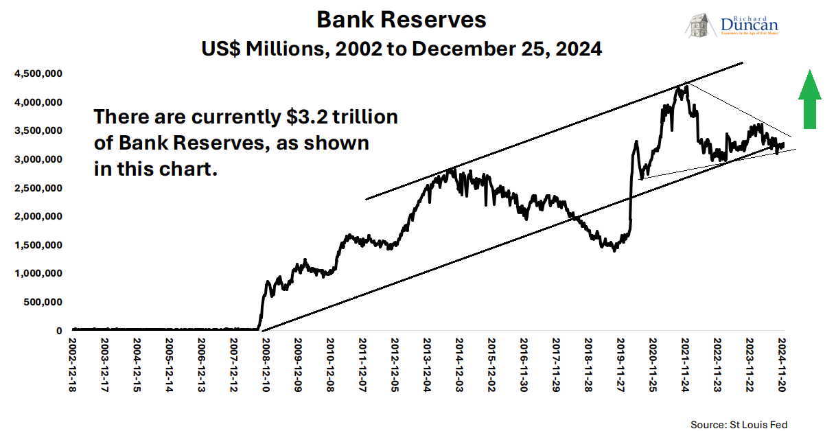 LONGWave-12-18-24-DECEMBER-The-Re-Privatization-of-America-Newsletter-3-US-Bank-Reserves image