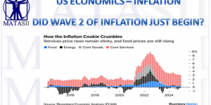 DID WAVE II OF INFLATION JUST BEGIN?