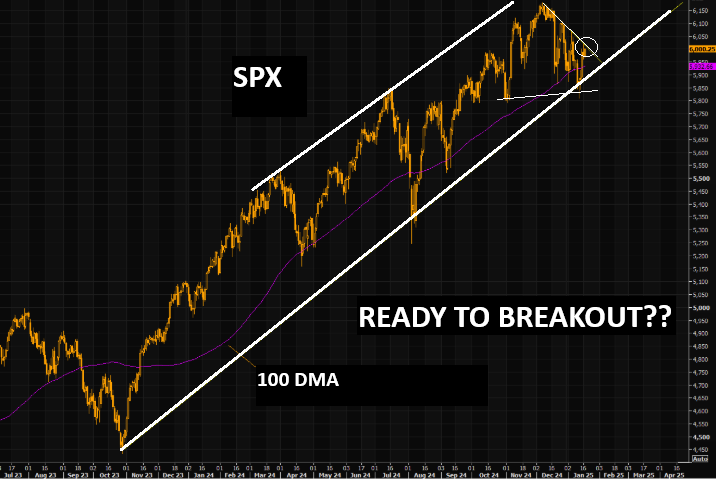 LONGWave-12-18-24-DECEMBER-The-Re-Privatization-of-America-Newsletter-5-PATTERNS-SPX-2 image