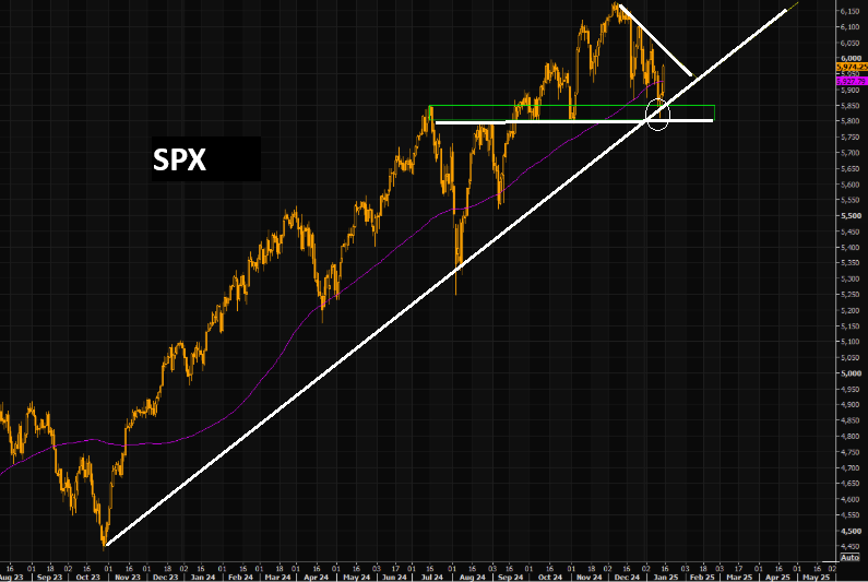 LONGWave-12-18-24-DECEMBER-The-Re-Privatization-of-America-Newsletter-5-PATTERNS-SPX image