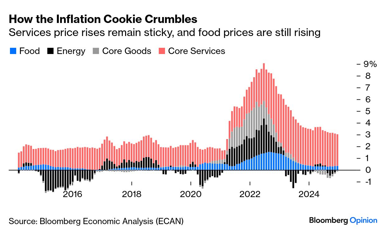 LONGWave-12-18-24-DECEMBER-The-Re-Privatization-of-America-Newsletter-5-Services-Inflation image