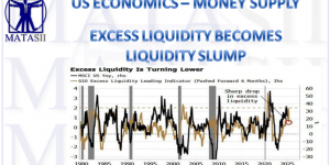 EXCESS LIQUIDITY BECOMES A LIQUIDITY SLUMP
