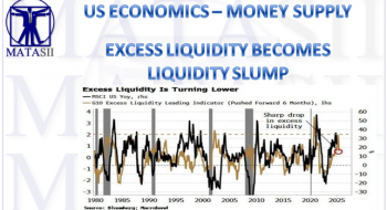 EXCESS LIQUIDITY BECOMES A LIQUIDITY SLUMP