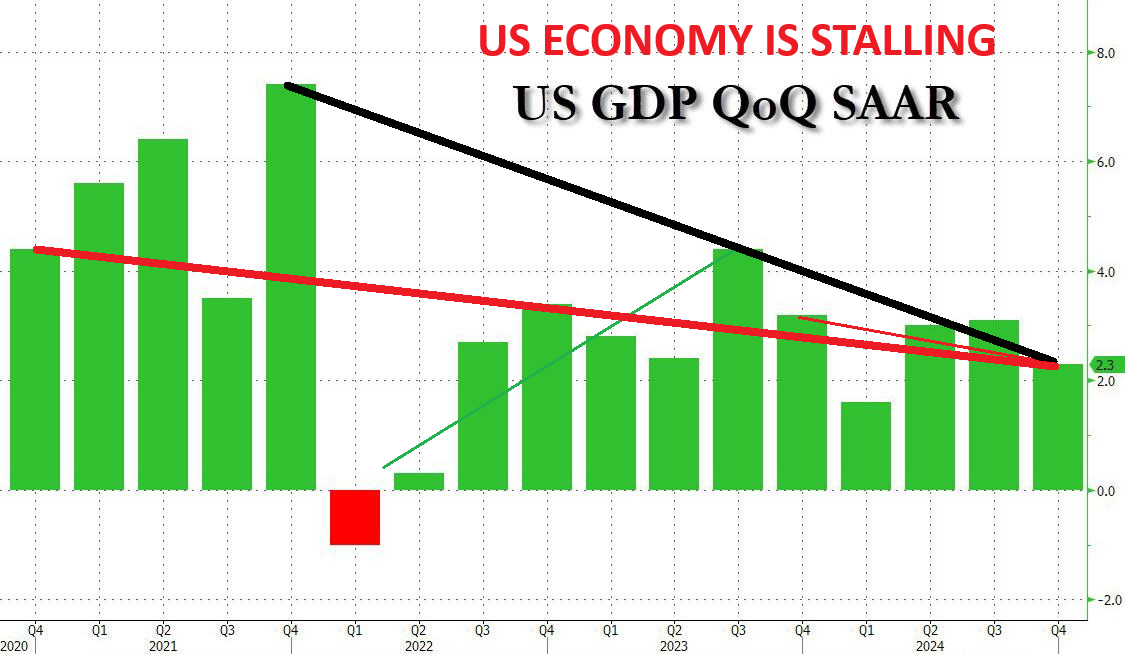 UnderTheLens-01-22-25-FEBRUARY-Macro-Themes-for-2025-Newsletter-3-US-GDP-Q4-Stalling image