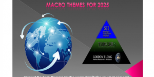 VIDEO TRANSCRIPTION – UnderTheLens – 01-22-25 – FEBRUARY – Macro Themes for 2025