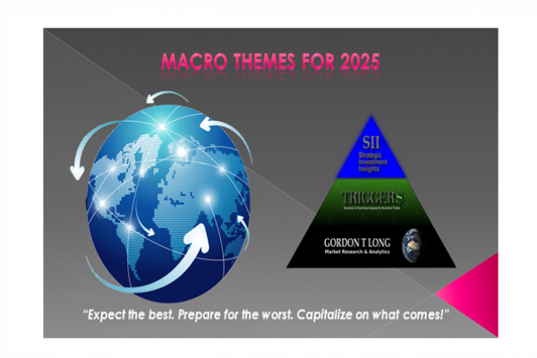 UnderTheLens - 01-22-25 - FEBRUARY - Macro Themes for 2025-Video-Cover-F1