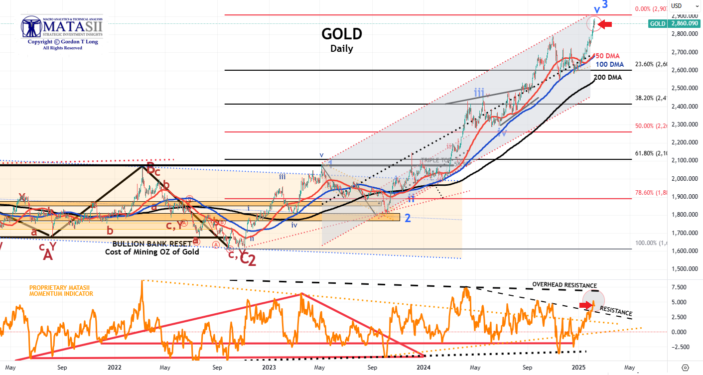 Gords-DeskTop-02-07-25-GOLD-Daily image