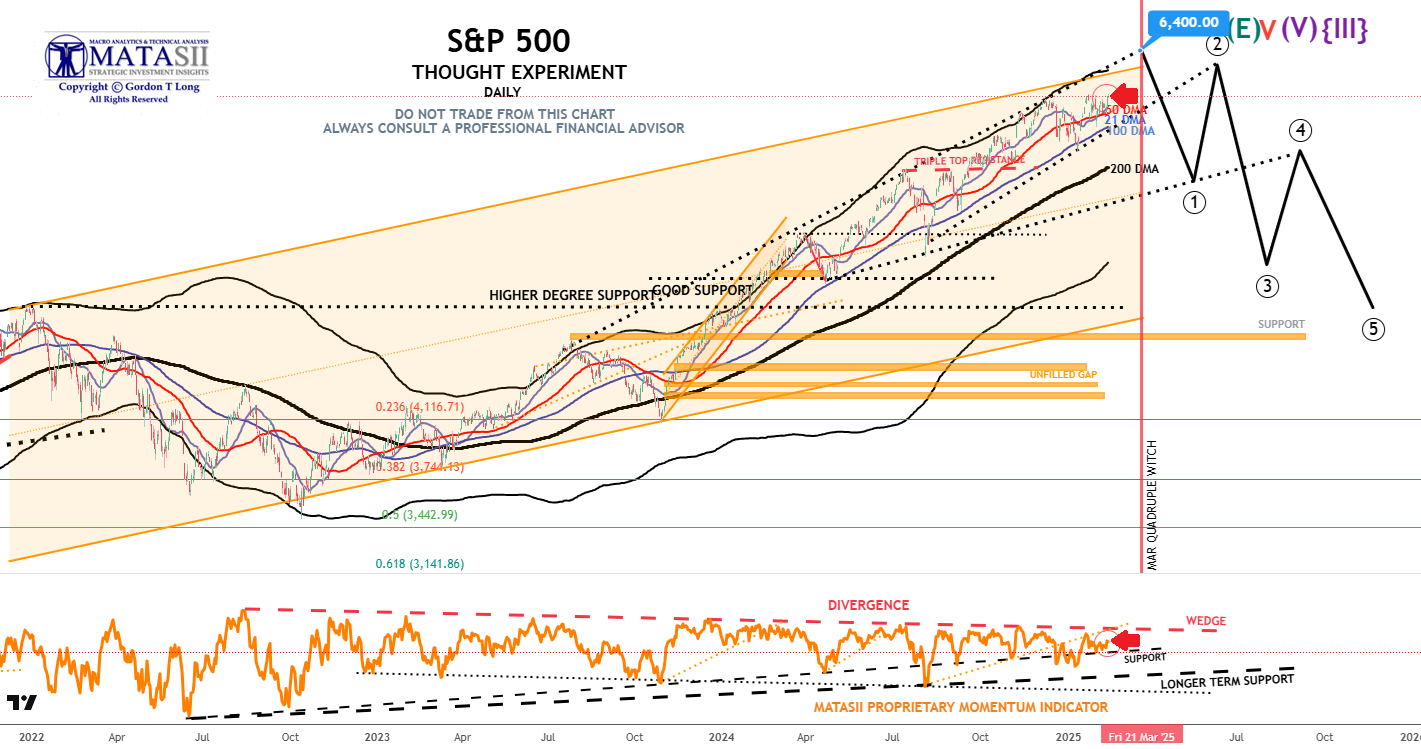 Gords-DeskTop-02-14-25-SPX-Daily-Thought-Experiment image