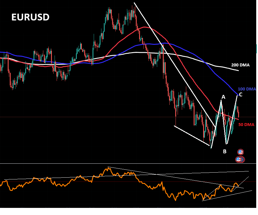 Gords-DeskTop-02-19-25-EURUSD-Daily image