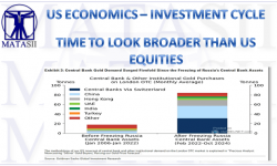 LONGWave - 02-12-25 - FEBRUARY - Investment Themes for 2025-Newsletter-2-Cover