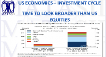 TIME TO LOOK BROADER THAN US EQUITIES