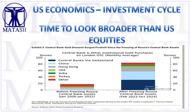 LONGWave - 02-12-25 - FEBRUARY - Investment Themes for 2025-Newsletter-2-Cover