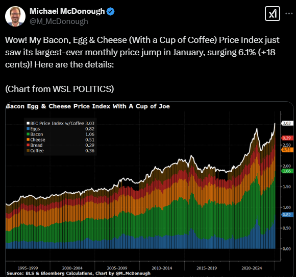 LONGWave-02-12-25-FEBRUARY-Investment-Themes-for-2025-Newsletter-2-Food-Inflation image