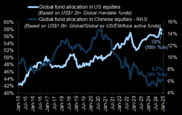 LONGWave-02-12-25-FEBRUARY-Investment-Themes-for-2025-Newsletter-3-CHINA-–-TECH-–-ROTATIONAL-POTENTIAL-1 image