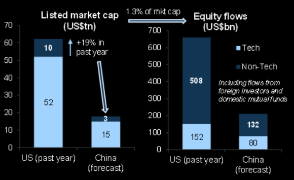 LONGWave-02-12-25-FEBRUARY-Investment-Themes-for-2025-Newsletter-3-CHINA-–-TECH-–-ROTATIONAL-POTENTIAL-2 image