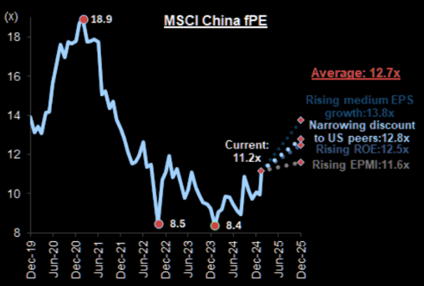 LONGWave-02-12-25-FEBRUARY-Investment-Themes-for-2025-Newsletter-3-CHINA-–-TECH-–-ROTATIONAL-POTENTIAL-3 image