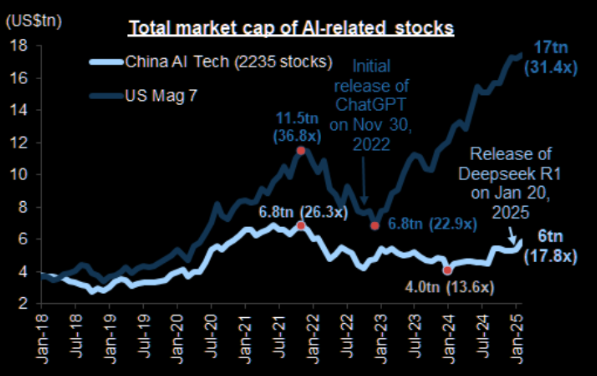 LONGWave-02-12-25-FEBRUARY-Investment-Themes-for-2025-Newsletter-3-CHINA-–-TECH-–-ROTATIONAL-POTENTIAL-5 image