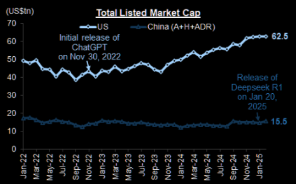 LONGWave-02-12-25-FEBRUARY-Investment-Themes-for-2025-Newsletter-3-CHINA-–-TECH-–-ROTATIONAL-POTENTIAL-6 image