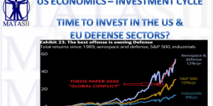 TIME TO INVEST IN THE US & EU DEFENSE SECTORS?
