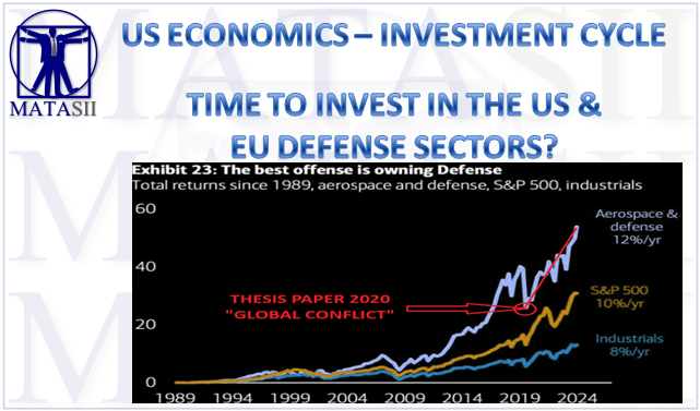 LONGWave - 02-12-25 - FEBRUARY - Investment Themes for 2025-Newsletter-3- Cover