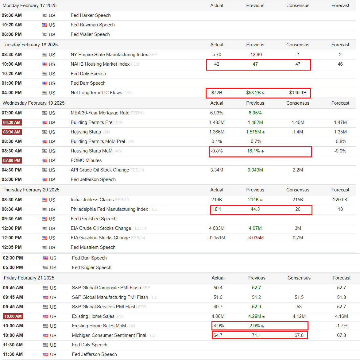 LONGWave-02-12-25-FEBRUARY-Investment-Themes-for-2025-Newsletter-3-GEI image
