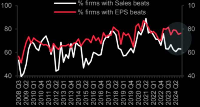 LONGWave-02-12-25-FEBRUARY-Investment-Themes-for-2025-Newsletter-3-INDICATORS-BEATS-MISSES image