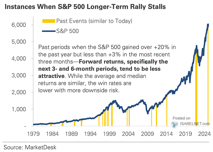 LONGWave-02-12-25-FEBRUARY-Investment-Themes-for-2025-Newsletter-3-PATTERNS-STALLS-and-SPINS image