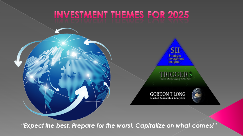 LONGWave - 02-12-25 - FEBRUARY - Investment Themes for 2025-Video-Cover