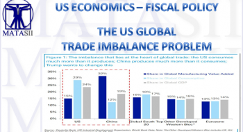 THE US GLOBAL TRADE IMBALANCE PROBLEM