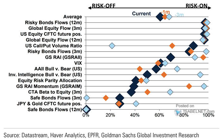UnderTheLens-01-22-25-FEBRUARY-Macro-Themes-for-2025-Newsletter-4-SENTIMENT-INDICATORS image