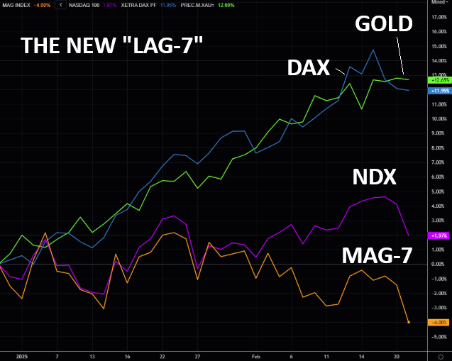 UnderTheLens-02-26-25-MARCH-A-Sustainable-US-Competitive-Advantage-Newsletter-2-CORRELATIONS-LAG-7 image
