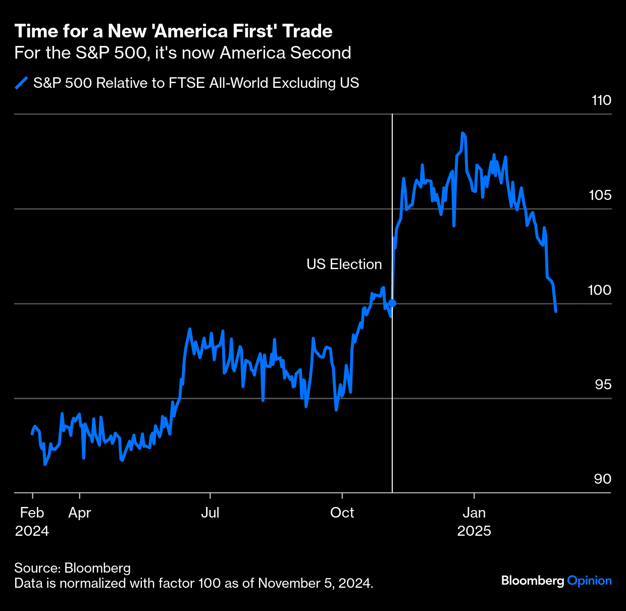 UnderTheLens-02-26-25-MARCH-A-Sustainable-US-Competitive-Advantage-Newsletter-2-ECONOMICS-America-First-Trade image