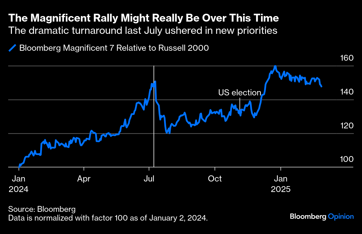 UnderTheLens-02-26-25-MARCH-A-Sustainable-US-Competitive-Advantage-Newsletter-2-EQUITY-MAG-7-Becomes-the-LAG-7 image
