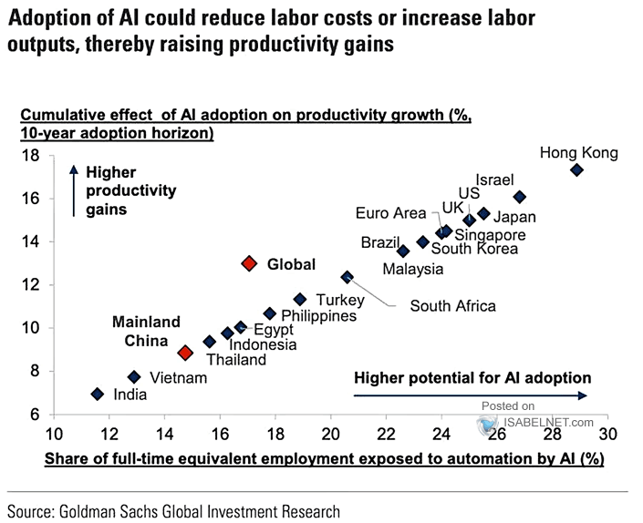 UnderTheLens-02-26-25-MARCH-A-Sustainable-US-Competitive-Advantage-Newsletter-2-FUNDAMENTALS-ECONOMICS-PRODUCTIVITY-AI image