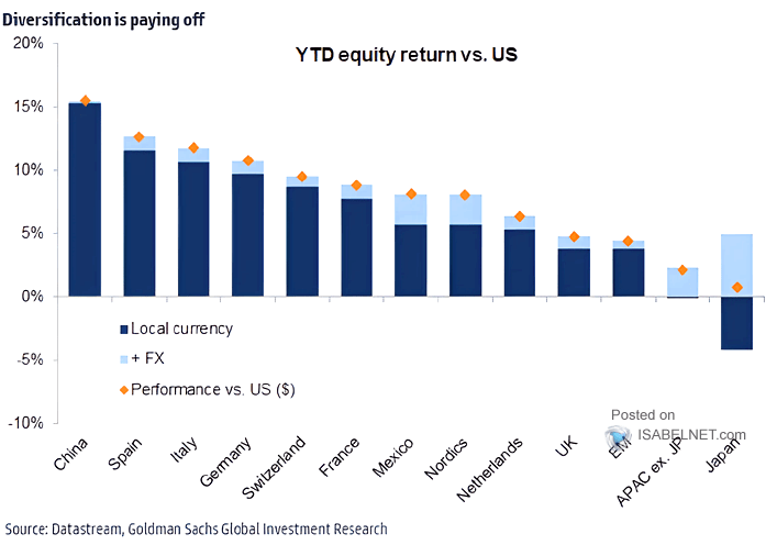 UnderTheLens-02-26-25-MARCH-A-Sustainable-US-Competitive-Advantage-Newsletter-2-FUNDAMENTALS-PERFORMANCE-2 image