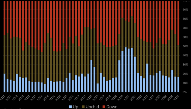 UnderTheLens-02-26-25-MARCH-A-Sustainable-US-Competitive-Advantage-Newsletter-2-FUNDMENTALS-EARNINGS-REVISIONS image