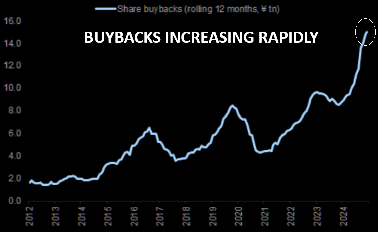 UnderTheLens-02-26-25-MARCH-A-Sustainable-US-Competitive-Advantage-Newsletter-2-INDICATORS-BUYBACKS image