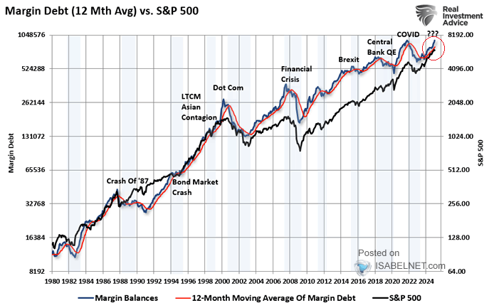 UnderTheLens-02-26-25-MARCH-A-Sustainable-US-Competitive-Advantage-Newsletter-2-INDICATORS-CORRELATION-RISK-Margin-Debt image