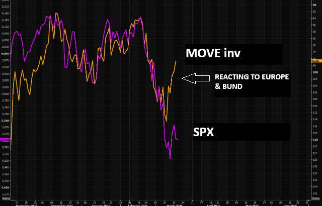03-19-25-ISA-03-19-25-ISA-CORRELATION-MOVE-inv-v-SPX image