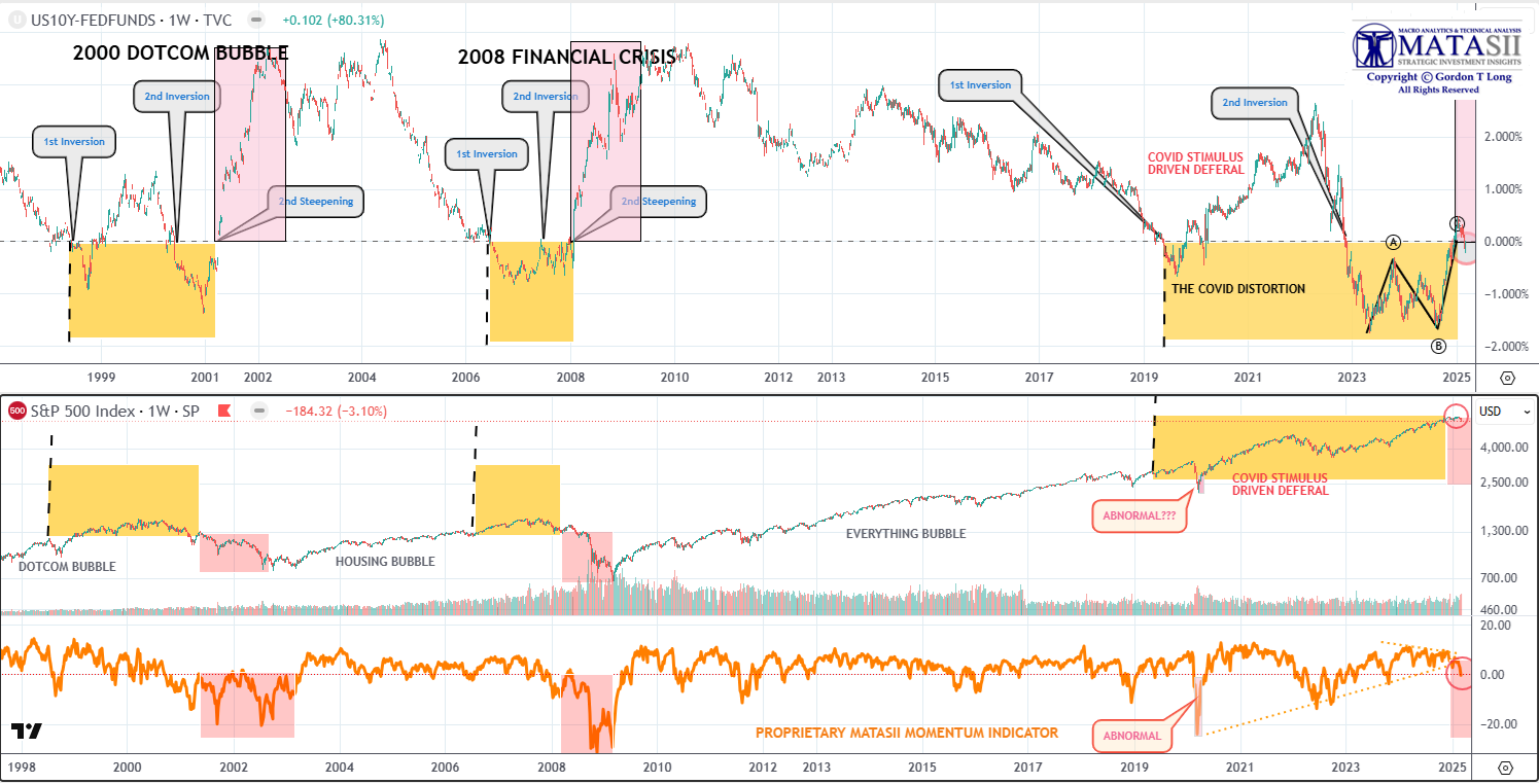 Gords-DeskTop-03-07-25-10Y-FFR-Yield-Curve-Weekly image