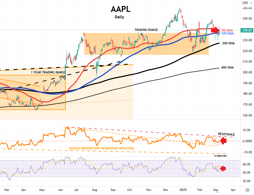 Gords-DeskTop-03-07-25-AAPL-Daily image